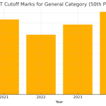 neet cutoff marks for MBBS in Georgia